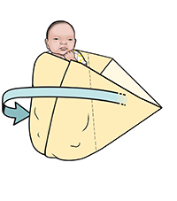 Swaddling baby steps three and four, folding blanket up from bottom and folding remaining side of blanket triangle across chest.